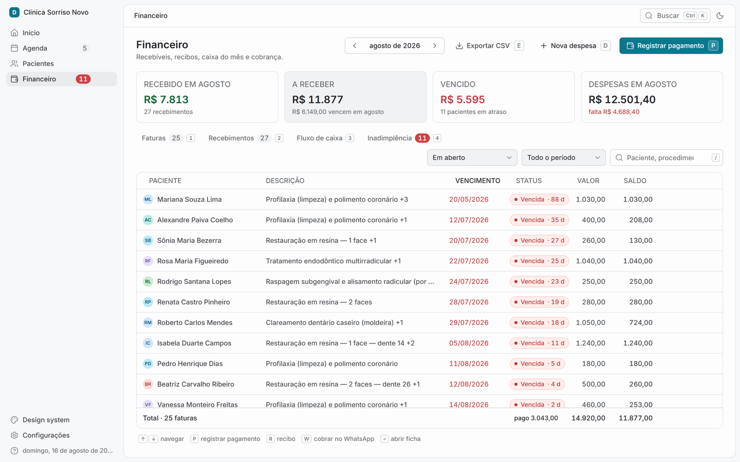 Financeiro do suave: recebimentos do mês, a receber, inadimplência e a lista exportável em CSV.